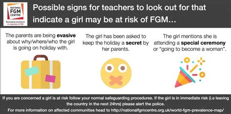 gg ffm|fgm symptoms in children.